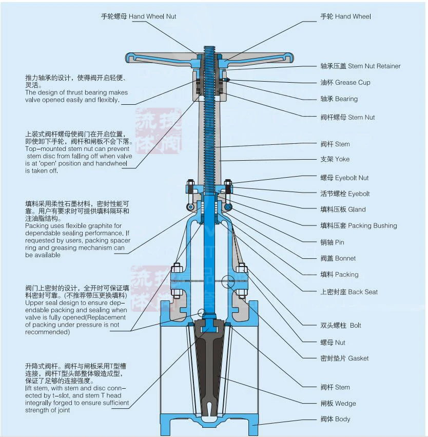 ANSI/API/ASTM/ASME/Wcb Flange Ball Globe Check Butterfly Gate Valve