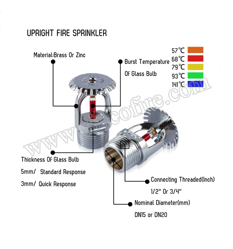 Direct Manufacture Pedent Upright Sidewall Glass Bulb Esfr Concealed Fire Sprinkler Heads with Plastic Protection Frame