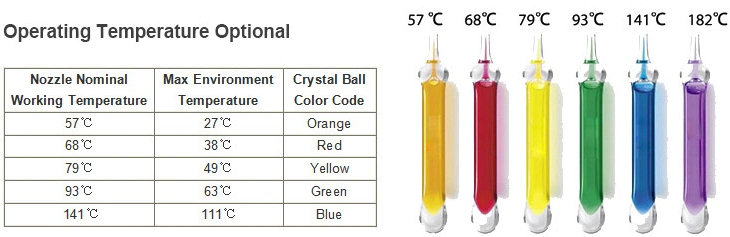 Types of Fire Sprinkler Head for Fire Protection